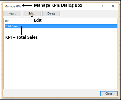 Manage KPI Dialog Box