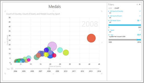 Medal Count Axis