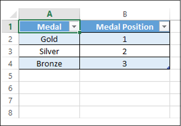 Medal Position