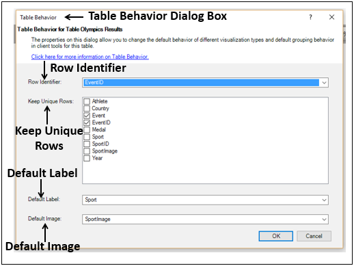 Table Behavior Dialog Box