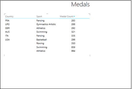 Total Medals