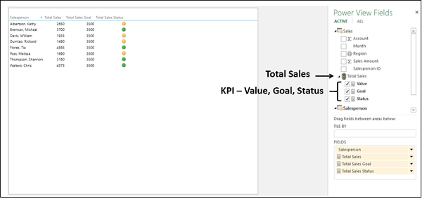 Total Sales KPI