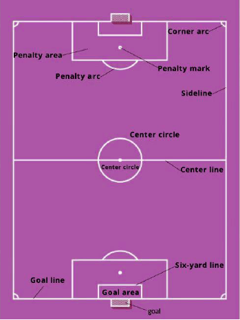 Dimensions of the Football Field