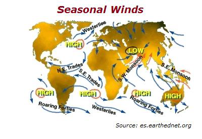 Seasonal Winds
