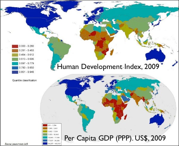 HDI and GDP
