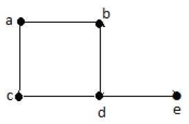 Degree Sequence of a Graph