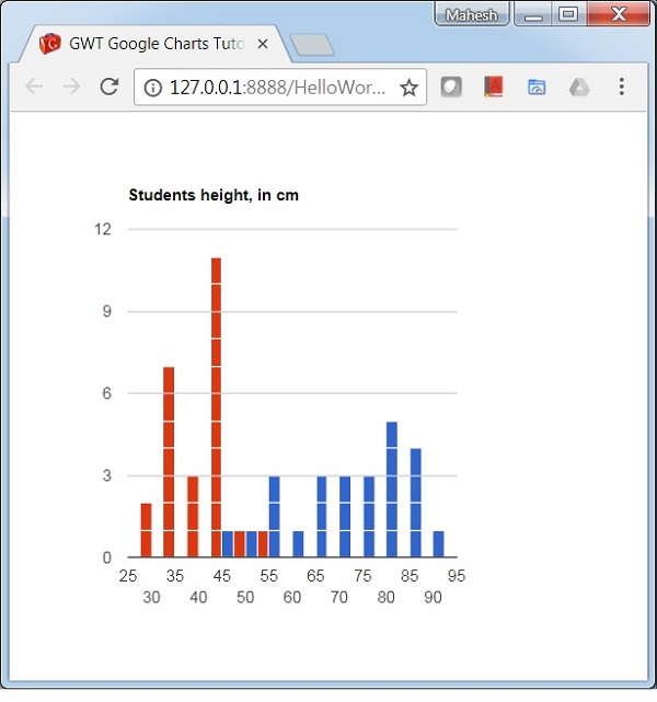 Histogram Chart with Multiple Series