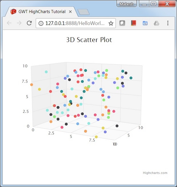 3D Scatter Chart