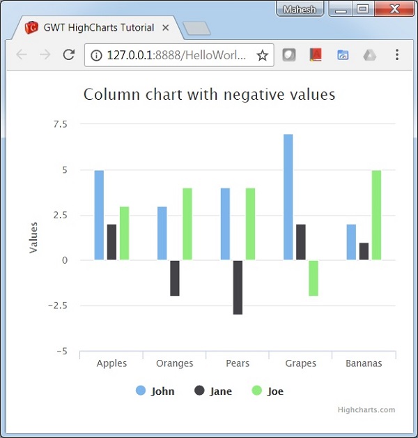 Column Chart with negative values