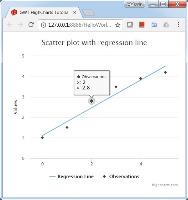 Scatter Chart with Regression Line