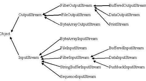 Java Create Outputstream From Writer