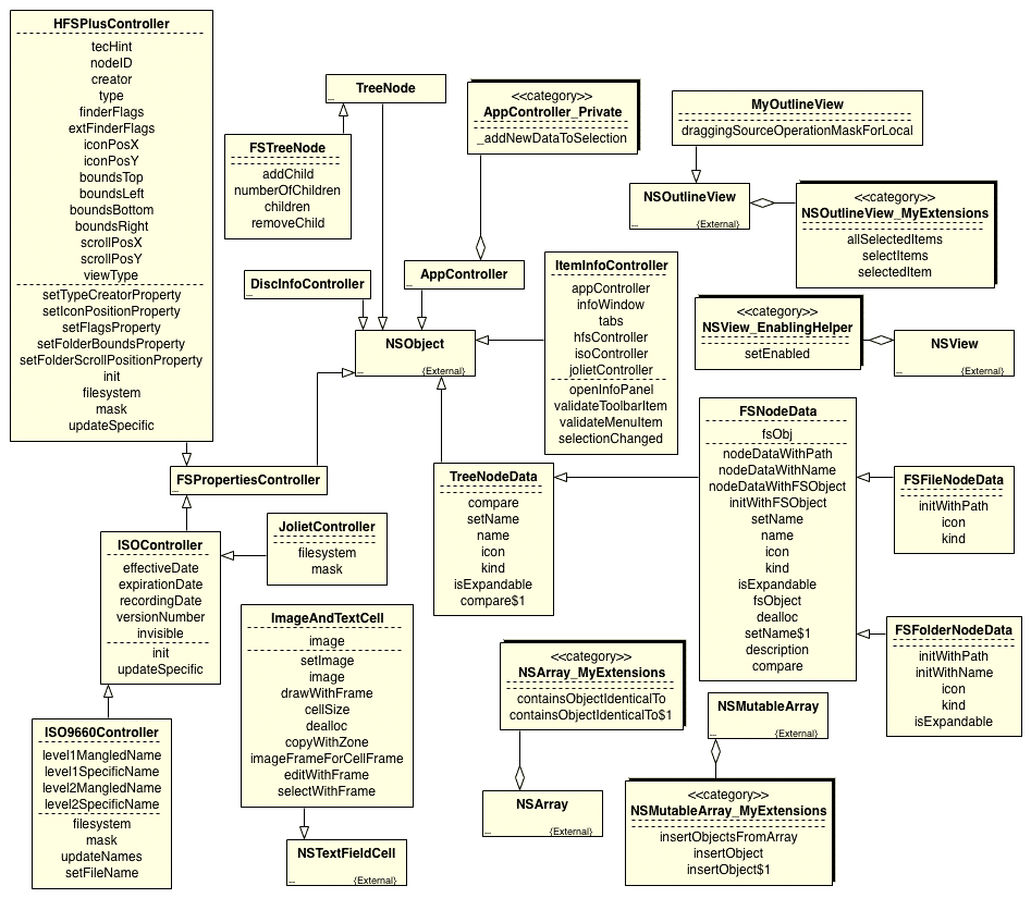 Class Diagram Tutorial