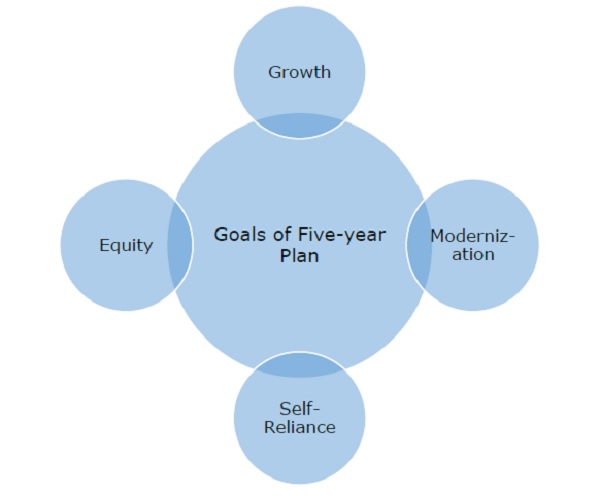 goals of the Five-Year Plans