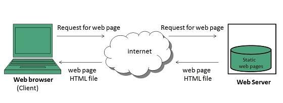 internet_technologies_tutorial