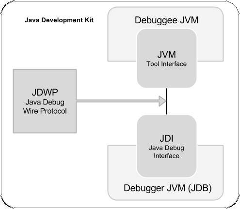 JDB Architecture