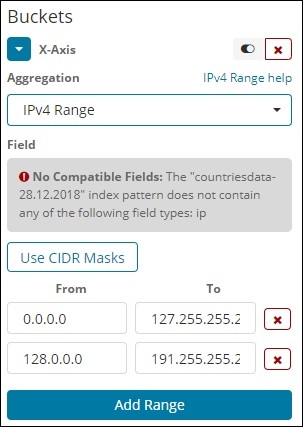 IPv4 Range