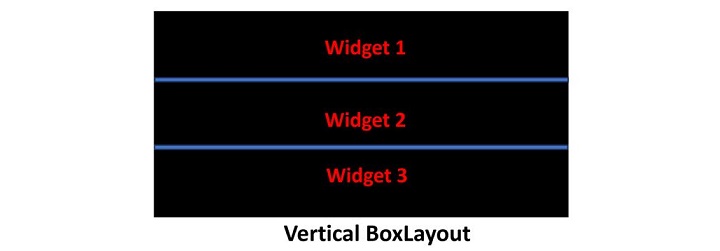Kivy Vertical Box Layouts