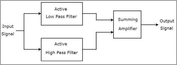 Active Band Stop Filter