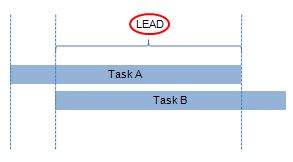 Lead Calculation