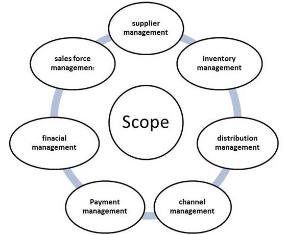 Management information system research paper