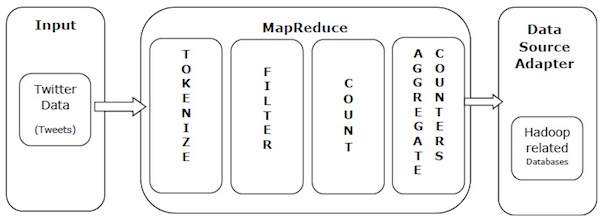 MapReduce Example