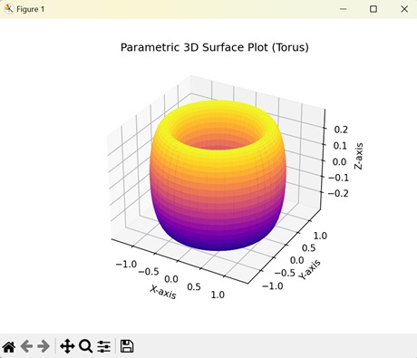 Parametric 3D Surface Plots
