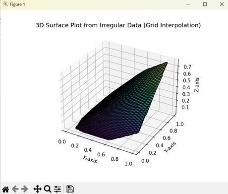 Interpolated 3D Surface Plots