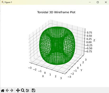 Toroidal 3D Wireframe Plot