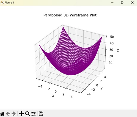 Paraboloid 3D Wireframe Plot