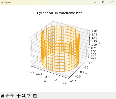 Cylindrical 3D Wireframe Plot