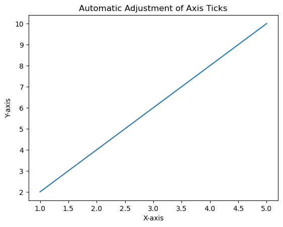Automatic Adjustment Default
