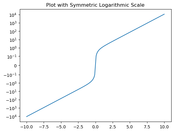 Axis Symmetric Log