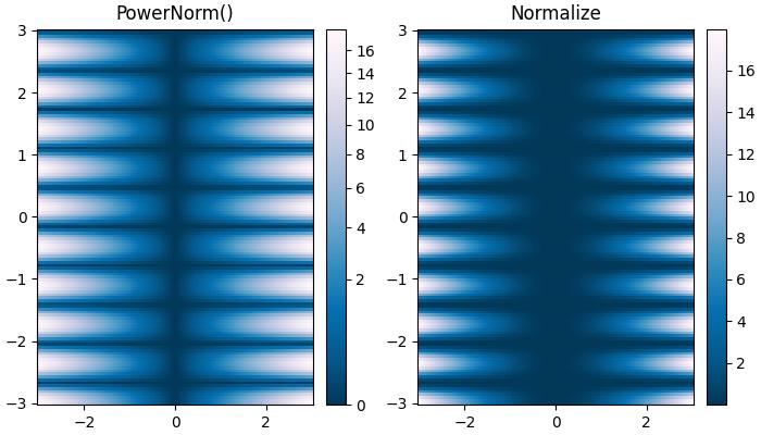 colormap_normalization Example 4