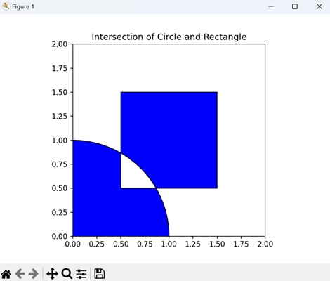 Intersection of Circle and Rectangle