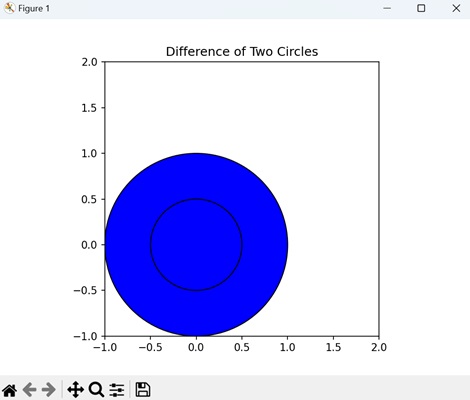 Difference of Two Circles