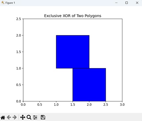 Exclusive XOR of Two PolygonsBox