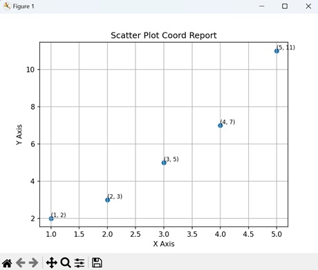 Scatter Plot Coord Report