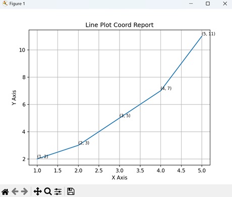 Line Plot Coord Report