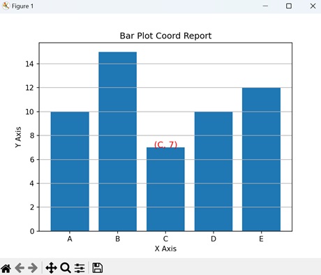 Bar Plot Coord Report