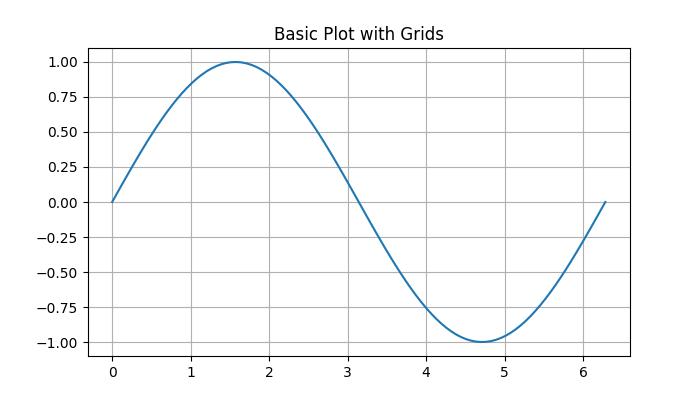 Gridlines Example 1