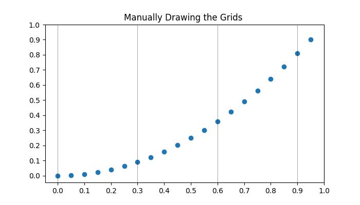 Gridlines Example 4