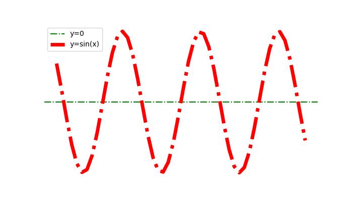 Gridlines Example 5
