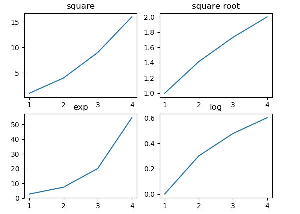 Python Improve Subplot Sizespacing With Many Subplots In Matplotlib