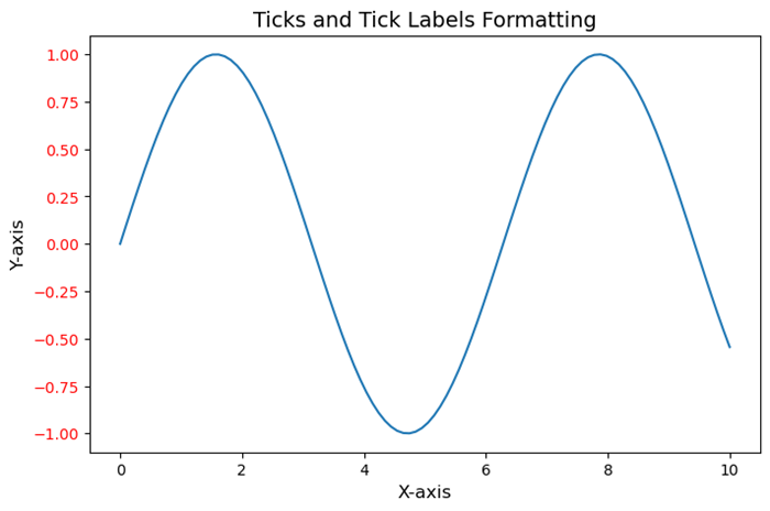 ticks_ticklabels