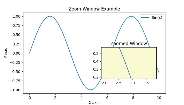 zoom_window_ex2