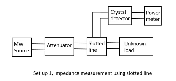 Impedance Measurement Setup1
