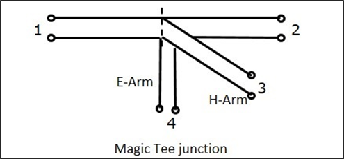 Magic Tee Junction