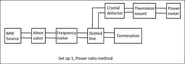 Power Ratio Method Setup 1