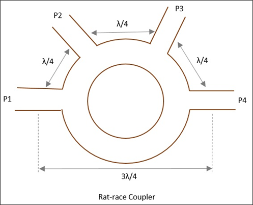 Rat-race Coupler