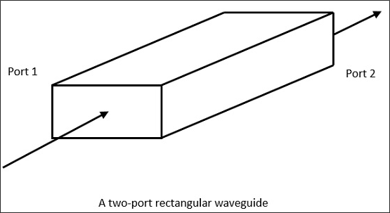 Rectangular Waveguide